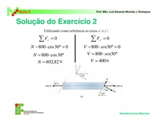 Solução do Exercício 2
Aula 2 Prof. MSc. Luiz Eduardo Miranda J. Rodrigues
Resistência dos Materiais
0´ =∑ xF
030cos800 =°⋅−N
°⋅= 30cos800N
N82,692=N
0´ =∑ yF
030800 =°⋅− senV
N
°⋅= 30800 senV
400=V
Utilizando como referência os eixos x´ e y´:
 