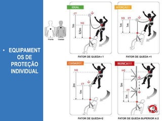 • EQUIPAMENT
OS DE
PROTEÇÃO
INDIVIDUAL
 