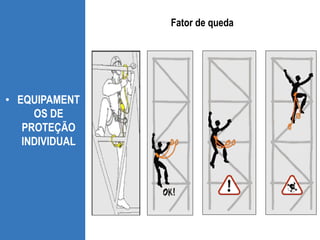• EQUIPAMENT
OS DE
PROTEÇÃO
INDIVIDUAL
Fator de queda
 
