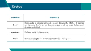 Seções
ELEMENTO DESCRIÇÃO
<body>
Representa o principal conteúdo de um documento HTML. Há apenas
um elemento <body> em um documento que envolve o corpo (texto e tags)
do documento html.
<section> Define a seção do Documento.
<nav> Define uma seção que contém apenas links de navegação.
 
