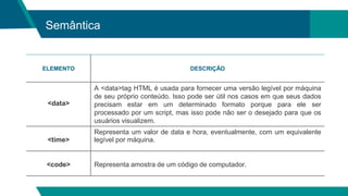 Semântica
ELEMENTO DESCRIÇÃO
<data>
A <data>tag HTML é usada para fornecer uma versão legível por máquina
de seu próprio conteúdo. Isso pode ser útil nos casos em que seus dados
precisam estar em um determinado formato porque para ele ser
processado por um script, mas isso pode não ser o desejado para que os
usuários visualizem.
<time>
Representa um valor de data e hora, eventualmente, com um equivalente
legível por máquina.
<code> Representa amostra de um código de computador.
 