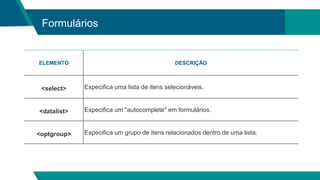 Formulários
ELEMENTO DESCRIÇÃO
<select> Especifica uma lista de itens selecionáveis.
<datalist> Especifica um "autocomplete" em formulários.
<optgroup> Especifica um grupo de itens relacionados dentro de uma lista.
 