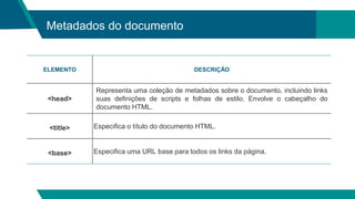 Metadados do documento
ELEMENTO DESCRIÇÃO
<head>
Representa uma coleção de metadados sobre o documento, incluindo links
suas definições de scripts e folhas de estilo. Envolve o cabeçalho do
documento HTML.
<title> Especifica o título do documento HTML.
<base> Especifica uma URL base para todos os links da página.
 