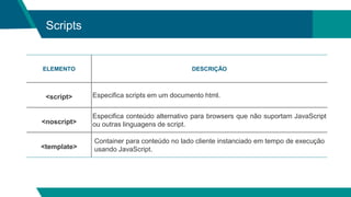 Scripts
ELEMENTO DESCRIÇÃO
<script> Especifica scripts em um documento html.
<noscript>
Especifica conteúdo alternativo para browsers que não suportam JavaScript
ou outras linguagens de script.
<template>
Container para conteúdo no lado cliente instanciado em tempo de execução
usando JavaScript.
 