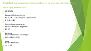 Na tabela abaixo temos uma comparação entre a lei e a graça sobre diversos aspectos:
A lei e a graça contrastadas:
 LEI GRAÇA

Deus proibindo e exigindo
 Ex. 20: 1-17 Deus rogando e concedendo
 2 Co 5:18,21

Ministério de condenação
 Rm 3:19 Ministério de perdão
 Ef. 1:7

Condena
Gl 3:10 Redime da condenação
 Gl 3:13 Dt 21:22-23

Mata
Rm 7 9-11 Vivifica
 Jo 10:10
 