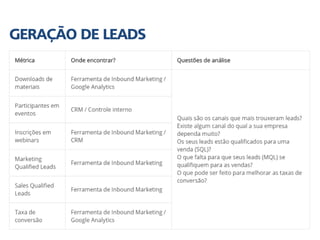 GERAÇÃO DE LEADS
 