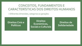 Direitos Civis e
Políticos
Direitos
Económicos,
Sociais e Culturais
Direitos de
Solidariedade
• Diferentes dimensões, categorias ou gerações:
CONCEITOS, FUNDAMENTOS E
CARACTERÍSTICAS DOS DIREITOS HUMANOS
 