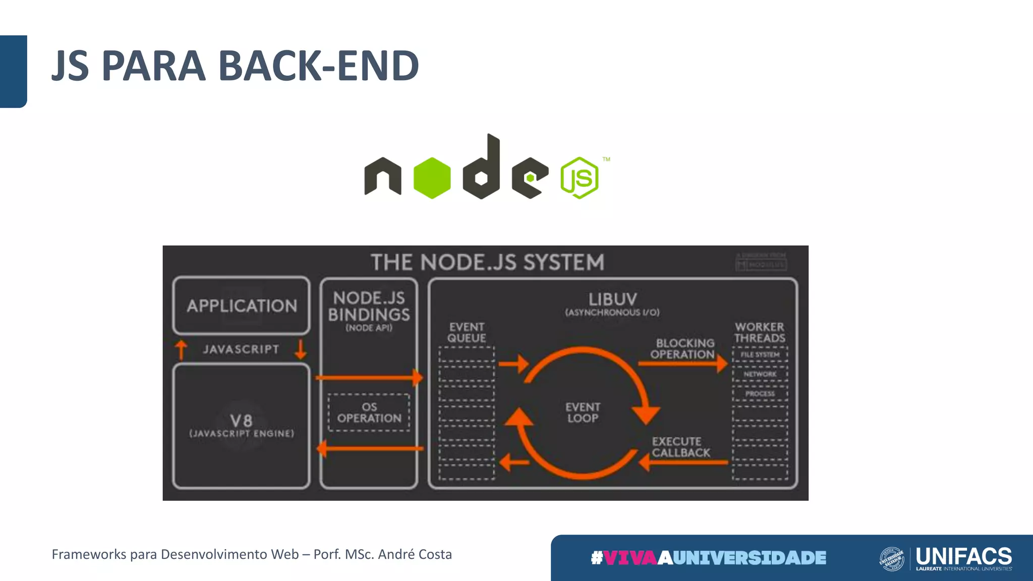 JS	PARA	BACK-END
Frameworks	para	Desenvolvimento	Web	– Porf.	MSc.	André	Costa
 