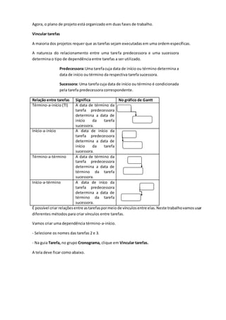 Agora, o plano de projeto está organizado em duas fases de trabalho.
Vincular tarefas
A maioria dos projetos requer que as tarefas sejam executadas em uma ordem específicas.
A natureza do relacionamento entre uma tarefa predecessora e uma sucessora
determina o tipo de dependência entre tarefas a ser utilizado.
Predecessora:Uma tarefacuja data de início ou término determina a
data de início ou término da respectiva tarefa sucessora.
Sucessora: Uma tarefa cuja data de início ou término é condicionada
pela tarefa predecessora correspondente.
Relação entre tarefas Significa No gráfico de Gantt
Término-a-início (TI) A data de término da
tarefa predecessora
determina a data de
início da tarefa
sucessora.
Início-a-início A data de início da
tarefa predecessora
determina a data de
início da tarefa
sucessora.
Término-a-término A data de término da
tarefa predecessora
determina a data de
término da tarefa
sucessora.
Início-a-término A data de iníco da
tarefa predecessora
determina a data de
término da tarefa
sucessora.
É possível criar relaçõesentre astarefaspormeio de vínculosentre elas.Neste trabalhovamosusar
diferentes métodos para criar vínculos entre tarefas.
Vamos criar uma dependência término-a-início.
- Selecione os nomes das tarefas 2 e 3.
- Na guia Tarefa, no grupo Cronograma, clique em Vincular tarefas.
A tela deve ficar como abaixo.
 