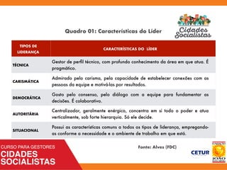 TIPOS DE
LIDERANÇA
CARACTERÍSTICAS DO LÍDER
TÉCNICA
Gestor de perﬁl técnico, com profundo conhecimento da área em que atua. É
pragmático.
CARISMÁTICA
Admirado pelo carisma, pela capacidade de estabelecer conexões com as
pessoas da equipe e motivá-las por resultados.
DEMOCRÁTICA
Gosto pelo consenso, pelo diálogo com a equipe para fundamentar as
decisões. É colaborativo.
AUTORITÁRIA
Centralizador, geralmente enérgico, concentra em si todo o poder e atua
verticalmente, sob forte hierarquia. Só ele decide.
SITUACIONAL
Possui as características comuns a todos os tipos de liderança, empregando-
as conforme a necessidade e o ambiente de trabalho em que está.
Quadro 01: Características do Líder
Fonte: Alves (FDC)
 