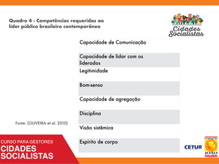 Quadro 4 - Competências requeridas ao
líder público brasileiro contemporâneo
Fonte: (OLIVEIRA et al. 2010)
Capacidade de Comunicação
Capacidade de lidar com os 
liderados
Legitimidade
Bom-senso
Capacidade de agregação
Disciplina
Visão sistêmica
Espírito de corpo
 