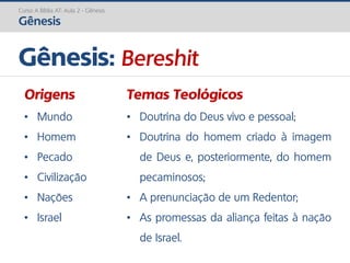Curso A Bíblia AT: Aula 2 - Gênesis
Gênesis
Gênesis: Bereshit
Origens
• Mundo
• Homem
• Pecado
• Civilização
• Nações
• Israel
Temas Teológicos
• Doutrina do Deus vivo e pessoal;
• Doutrina do homem criado à imagem
de Deus e, posteriormente, do homem
pecaminosos;
• A prenunciação de um Redentor;
• As promessas da aliança feitas à nação
de Israel.
 