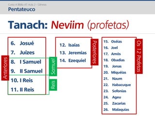 6. Josué
7. Juízes
8. I Samuel
9. II Samuel
10. I Reis
11. II Reis
Tanach: Neviim (profetas)
12. Isaías
13. Jeremias
14. Ezequiel
15. Oséias
16. Joel
17. Amós
18. Obadias
19. Jonas
20. Miquéias
21. Naum
22. Habacuque
23. Sofonias
24. Ageu
25. Zacarias
26. Malaquias
Curso A Bíblia AT: Aula 2 - Gênesis
Pentateuco
Posteriores
Os12Profetas
Anteriores
SamuelReis
 