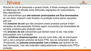 Nívea
14
Através do uso de pesquisas e grupos focais, a Nivea conseguiu determinar
as diferenças de atitudes entre diferentes segmentos de consumidores.
Eles descobriram:
•Os consumidores que não estavam preocupados em ficar bronzeados,
ao vez disso, estavam mais focados na proteção contra danos causados
pelo sol.
•Os evasores de sol que não compram esses produtos porque evitam
situações de alta exposição. Embora sejam conscientes da necessidade de
comprar produtos para proteção solar.
•Os amantes do sol conscientes que adoram estar no sol, mas estão
preocupados com a proteção.
•Os curtidores despreocupados, que por outro lado, não se preocupam
com o sol e compram produtos de baixo FPS, isso se comprarem algum.
•Finalmente, as pessoas preocupadas com a beleza que querem ter um
bom bronzeado, mas não entendem adequadamente a relação entre FPS e
proteção.
 