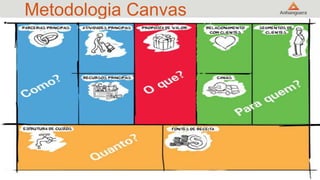 Metodologia Canvas
20
 