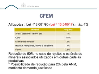 CFEM
Alíquotas : Lei nº 8.001/90 (Lei º 13.540/17): máx. 4%
Redução de 50% no caso de rejeitos e estéreis de
minerais associados utilizados em outras cadeias
produtivas
* Possibilidade de redução para 2% pela ANM,
mediante demanda justificada
Mineral Alíquota
Areia, cascalho, saibro, etc. 1%
Ouro 1,5%
Diamantes e outros 2%
Bauxita, manganês, nióbio e sal-gema 3%
Ferro 3,5%*
 
