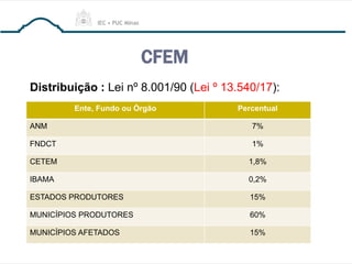 CFEM
Distribuição : Lei nº 8.001/90 (Lei º 13.540/17):
Ente, Fundo ou Órgão Percentual
ANM 7%
FNDCT 1%
CETEM 1,8%
IBAMA 0,2%
ESTADOS PRODUTORES 15%
MUNICÍPIOS PRODUTORES 60%
MUNICÍPIOS AFETADOS 15%
 