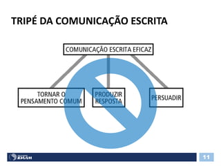TRIPÉ DA COMUNICAÇÃO ESCRITA
11
 