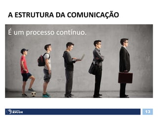 A ESTRUTURA DA COMUNICAÇÃO
É um processo contínuo.
13
 