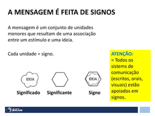 A MENSAGEM É FEITA DE SIGNOS
A mensagem é um conjunto de unidades
menores que resultam de uma associação
entre um estímulo e uma ideia.
Cada unidade = signo.
SignificanteSignificado Signo
ATENÇÃO:
= Todos os
sistems de
comunicação
(escritos, orais,
visuais) estão
apoiados em
signos.
 