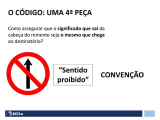 O CÓDIGO: UMA 4ª PEÇA
Como assegurar que o significado que sai da
cabeça do remente seja o mesmo que chega
ao destinatário?
“Sentido
proibido”
CONVENÇÃO
 