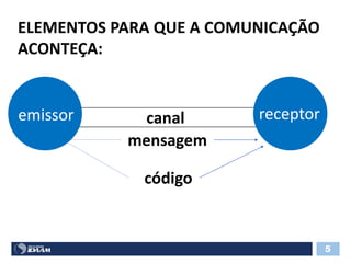 canal
ELEMENTOS PARA QUE A COMUNICAÇÃO
ACONTEÇA:
5
emissor receptor
mensagem
código
 