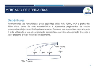 Debêntures
Normalmente são remuneradas pelas seguintes taxas: CDI, IGPM, IPCA e prefixadas.
Além disso, outra de suas características é apresentar pagamentos de cupons
semestrais mais juros no final do investimento. Quanto a sua marcação a mercado, esta
é feita utilizando a taxa de negociação apresentada no inicio da operação trazendo o
valor presente o valor futuro do investimento.
Valor Presente
Valor Futuro
1º Cupom 2º Cupom 3º Cupom
n Cupom
23
MERCADO DE RENDA FIXA
 
