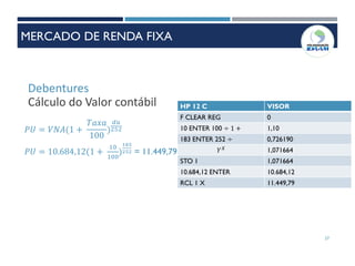 Debentures
Cálculo do Valor contábil
𝑃𝑈 = 𝑉𝑁𝐴(1 +
𝑇𝑎𝑥𝑎
100
)
𝑑𝑢
252
𝑃𝑈 = 10.684,12(1 +
10
100
)
183
252 = 11.449,79
HP 12 C VISOR
F CLEAR REG 0
10 ENTER 100 ÷ 1 + 1,10
183 ENTER 252 ÷ 0,726190
𝑌 𝑋 1,071664
STO 1 1,071664
10.684,12 ENTER 10.684,12
RCL 1 X 11.449,79
27
MERCADO DE RENDA FIXA
 