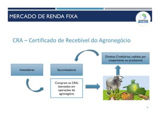 CRA – Certificado de Recebível do Agronegócio
Securitizadoras
Direitos Creditórios, cedidos por
cooperativas ou produtores
Investidores
Compram os CRA,
lastreados em
operações do
agronegócio
33
MERCADO DE RENDA FIXA
 