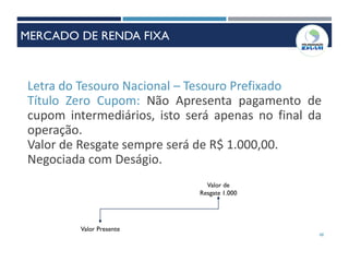 Letra do Tesouro Nacional – Tesouro Prefixado
Título Zero Cupom: Não Apresenta pagamento de
cupom intermediários, isto será apenas no final da
operação.
Valor de Resgate sempre será de R$ 1.000,00.
Negociada com Deságio.
Valor Presente
Valor de
Resgate 1.000
48
MERCADO DE RENDA FIXA
 