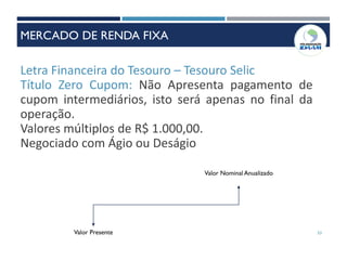 Letra Financeira do Tesouro – Tesouro Selic
Título Zero Cupom: Não Apresenta pagamento de
cupom intermediários, isto será apenas no final da
operação.
Valores múltiplos de R$ 1.000,00.
Negociado com Ágio ou Deságio
Valor Presente
Valor Nominal Anualizado
53
MERCADO DE RENDA FIXA
 