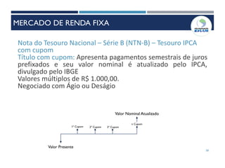 Nota do Tesouro Nacional – Série B (NTN-B) – Tesouro IPCA
com cupom
Título com cupom: Apresenta pagamentos semestrais de juros
prefixados e seu valor nominal é atualizado pelo IPCA,
divulgado pelo IBGE
Valores múltiplos de R$ 1.000,00.
Negociado com Ágio ou Deságio
Valor Presente
Valor Nominal Atualizado
1º Cupom 2º Cupom 3º Cupom
n Cupom
58
MERCADO DE RENDA FIXA
 