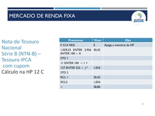 Nota do Tesouro
Nacional
Série B (NTN-B) –
Tesouro IPCA
com cupom
Cálculo na HP 12 C
Pressionar Visor Obs
F CLX REG 0 Apaga a memória da HP
1.029,23 ENTER 2,956
ENTER 100 ÷ X
30,42
STO 1
11 ENTER 100 ÷ 1 +
127 ENTER 252 ÷ 𝑦 𝑥
1,054
STO 2
RCL 1 30,42
RCL2 1,054
÷ 28,86
63
MERCADO DE RENDA FIXA
 