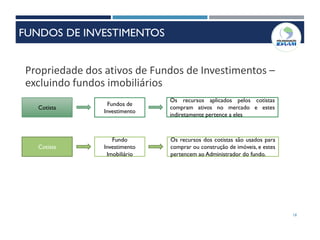 18
Propriedade dos ativos de Fundos de Investimentos –
excluindo fundos imobiliários
Cotista
Fundos de
Investimento
Fundo
Investimento
Imobiliário
Cotista
Os recursos aplicados pelos cotistas
compram ativos no mercado e estes
indiretamente pertence a eles
Os recursos dos cotistas são usados para
comprar ou construção de imóveis, e estes
pertencem ao Administrador do fundo.
FUNDOS DE INVESTIMENTOS
 