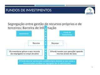 19
Segregação entre gestão de recursos próprios e de
terceiros: Barreira de InformaçãoC
H
I
N
E
S
E
W
A
L
L
Investidores
Fundo de
Investimento
Recursos Recursos
Os investidores aplicam e seus recursos
são empregados na compra de ativos
O fundo mantém suas operações captando
recursos através das taxas
O fundo deve ter escrituração contábil própria, devendo as suas contas e
demonstrações contábeis ser segregadas das do administrador.
FUNDOS DE INVESTIMENTOS
 