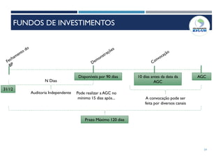 24
31/12
Auditoria Independente
N Dias
Disponíveis por 90 dias AGC10 dias antes da data da
AGC
A convocação pode ser
feita por diversos canais
Prazo Máximo 120 dias
Pode realizar a AGC no
mínimo 15 dias após...
FUNDOS DE INVESTIMENTOS
 