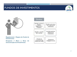 27
Regulamento = Regras do Fundo de
Investimento
Prospecto = Risco e Grau de
Concentração do Investimento
Direitos
Ser Informado dos
Objetivos de
investimento
O fundo de
investimento não
consta com o FGC
Critérios de
divulgação da cota
Receber no Ato da
Adesão:
Regulamento e
Prospecto
Receber uma vez ao
ano o informe de
rendimentos
Receber a cada 30
dias o extrato
FUNDOS DE INVESTIMENTOS
 