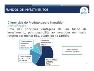34
Diferenciais do Produto para o Investidor
Diversificação
Uma das principais vantagens de um fundo de
investimento, pois possibilita ao investidor um maior
retorno por menor rico, assumido na carteira.
Títulos Públicos
LFT, LTN,
NTN´s
Títulos Privados
CDB, LCI, LCA,
LC, LF, LH
Derivativos
Termo, Futuro e
opções
Títulos deValor
Mobiliários
Ações,
Debentures, NP
Diminui o risco e
aumenta o resultado
FUNDOS DE INVESTIMENTOS
 