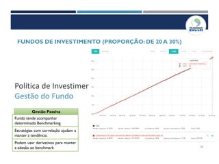 39
Política de Investimento
Gestão do Fundo
FUNDOS DE INVESTIMENTO (PROPORÇÃO: DE 20 A 30%)
Gestão Passiva
Fundo tende acompanhar
determinado Benchmarking
Estratégias com correlação ajudam a
manter a tendência.
Podem usar derivativos para manter
a adesão ao benchmark
 