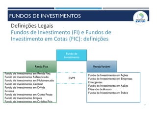 5
Definições Legais
Fundos de Investimento (FI) e Fundos de
Investimento em Cotas (FIC): definições
Fundo de
Investimento
Renda Fixa RendaVariável
Fundo de Investimento em Renda Fixa
Fundo de Investimento Referenciado
Fundo de Investimento em Multimercado
Fundo de Investimento Cambial
Fundo de Investimento em Dívida
Externa
Fundo de Investimento em Curto Prazo
Fundo de Investimento Simples
Fundo de Investimento em Crédito Priv.
Fundo de Investimento em Ações
Fundo de Investimento em Empresas
Emergentes
Fundo de Investimento em Ações
Mercado de Acesso
Fundo de Investimento em Índice
CVM
FUNDOS DE INVESTIMENTOS
 