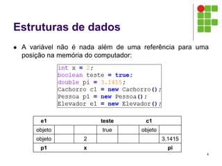 Estruturas de dados
 A variável não é nada além de uma referência para uma
posição na memória do computador:
4
e1 teste c1
objeto true objeto
objeto 2 3.1415
p1 x pi
 