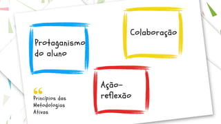 Protaganismo
do aluno
Colaboração
Ação-
reflexãoPrincípios das
Metodologias
Ativas
 