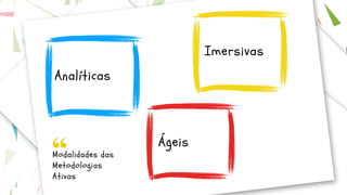 Analíticas
Imersivas
Ágeis
Modalidades das
Metodologias
Ativas
 