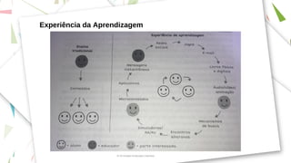 Experiência da Aprendizagem
Di 4.0 Inovação na Educação Corporativa
 