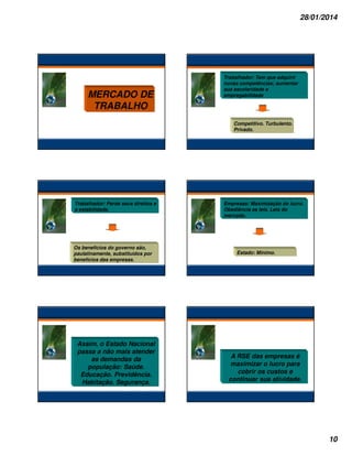 28/01/2014

MERCADO DE
TRABALHO

Trabalhador: Tem que adquirir
novas competências; aumentar
sua escolaridade e
empregabilidade

Competitivo. Turbulento.
Privado.

Trabalhador: Perde seus direitos e
a estabilidade.

Os benefícios do governo são,
paulatinamente, substituídos por
benefícios das empresas.

Assim, o Estado Nacional
passa a não mais atender
as demandas da
população: Saúde.
Educação. Previdência.
Habitação. Segurança.

Empresas: Maximização do lucro.
Obediência as leis. Leis do
mercado.

Estado: Mínimo.

A RSE das empresas é
maximizar o lucro para
cobrir os custos e
continuar sua atividade.

10

 