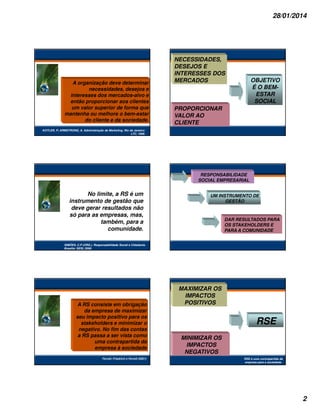 28/01/2014

A organização deve determinar
necessidades, desejos e
interesses dos mercados-alvo e
então proporcionar aos clientes
um valor superior de forma que
mantenha ou melhore o bem-estar
do cliente e da sociedade.

NECESSIDADES,
DESEJOS E
INTERESSES DOS
MERCADOS

OBJETIVO
É O BEMESTAR
SOCIAL

PROPORCIONAR
VALOR AO
CLIENTE

KOTLER, P; ARMSTRONG, A. Administração de Marketing. Rio de Janeiro:
LTC, 1998.

RESPONSABILIDADE
SOCIAL EMPRESARIAL

No limite, a RS é um
instrumento de gestão que
deve gerar resultados não
só para as empresas, mas,
também, para a
comunidade.

UM INSTRUMENTO DE
GESTÃO

DAR RESULTADOS PARA
OS STAKEHOLDERS E
PARA A COMUNIDADE

SIMÕES, C.P (ORG.). Responsabilidade Social e Cidadania.
Brasília: SESI, 2008.

A RS consiste em obrigação
da empresa de maximizar
seu impacto positivo para os
stakeholders e minimizar o
negativo. No fim das contas
a RS passa a ser vista como
uma contrapartida da
empresa à sociedade
Ferrell, Friedrich e Ferrell (2001)

MAXIMIZAR OS
IMPACTOS
POSITIVOS

RSE
MINIMIZAR OS
IMPACTOS
NEGATIVOS
RSE é uma contrapartida da
empresa para a sociedade.

2

 
