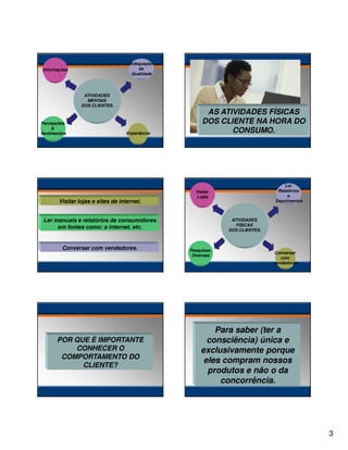 Adequação
da
Qualidade

Informações

ATIVIDADES
MENTAIS
DOS CLIENTES.

Percepções
&
Sentimentos

Experiência

Visitar lojas e sites de internet.

AS ATIVIDADES FÍSICAS
DOS CLIENTE NA HORA DO
CONSUMO.

Ler manuais e relatórios de consumidores
em fontes como: a internet, etc.

Conversar com vendedores.

POR QUE É IMPORTANTE
CONHECER O
COMPORTAMENTO DO
CLIENTE?

Ler
Relatórios
e
Depoimentos

Visitar
Lojas

ATIVIDADES
FÍSICAS
DOS CLIENTES.

Pesquisas
Diversas

Conversar
com
vendedores

Para saber (ter a
consciência) única e
exclusivamente porque
eles compram nossos
produtos e não o da
concorrência.

3

 