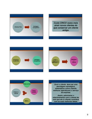 Vantagem
Competitiva

Clientes Fiéis

Conservar
CLIENTES.

Vantagem
Competitiva

Chats on-line.

Redes
sociais.

É Ouvir o
Cliente.

SAC’s .

Custa CINCO vezes mais
atrair novos clientes do
que conservar um cliente
antigo.

Então o
Objetivo da
EMPRESA é...

Satisfazer
o
Cliente

Ouvir o cliente deve ser uma
abordagem estratégica,
sistemática e ativa visando
melhorar (aperfeiçoar) o serviço
da empresa.
Assim, administrar o
relacionamento com o cliente faz
com que ele (o cliente) contribua
com as suas melhores ideias.

9

 