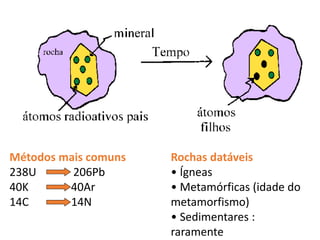 Métodos mais comuns
238U 206Pb
40K 40Ar
14C 14N
Rochas datáveis
• Ígneas
• Metamórficas (idade do
metamorfismo)
• Sedimentares :
raramente
 