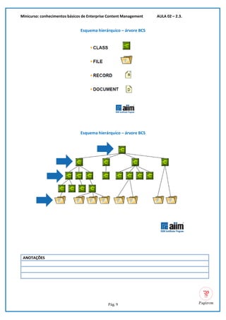 Minicurso: conhecimentos básicos de Enterprise Content Management AULA 02 – 2.3.
Pág. 9
Esquema hierárquico – árvore BCS
Esquema hierárquico – árvore BCS
ANOTAÇÕES
 